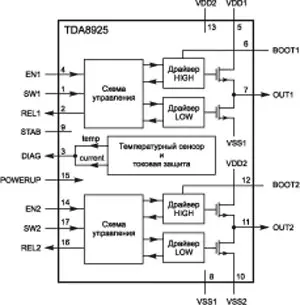 Блок-схема микросхемы TDA8925