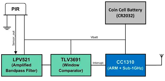 Структурная схема ИК-датчика на базе CC1310