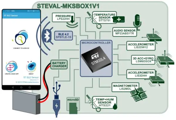 Блок-диаграмма устройства STEVAL-MKSBOX1V1 (SensorTile.box)