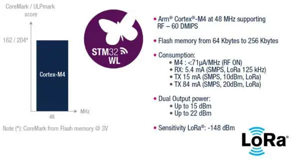 Ключевые параметры STM32WL