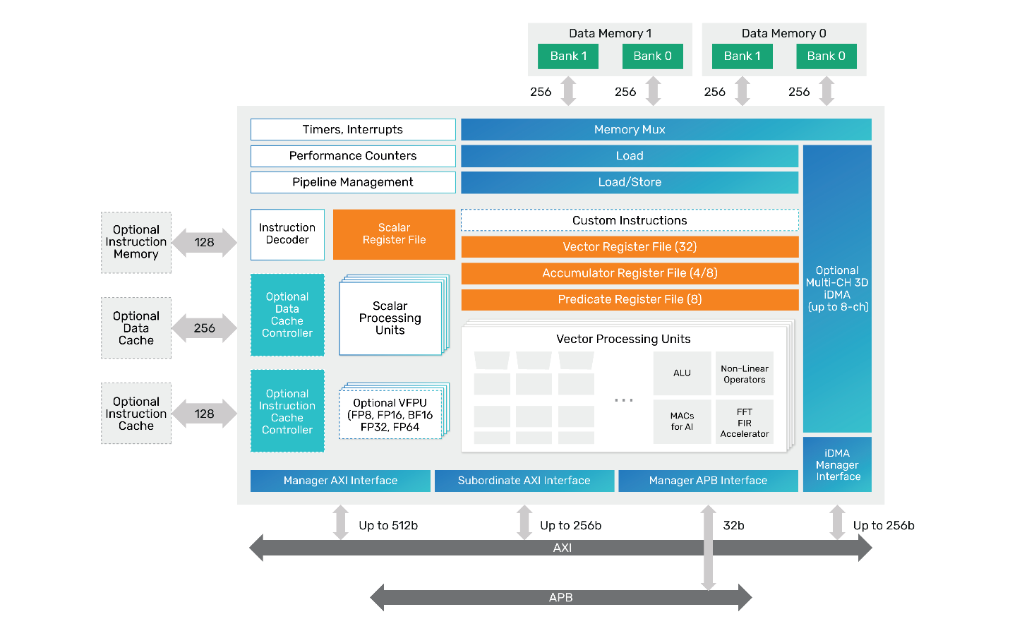 HiFi iQ DSP applications