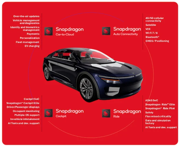 Цифровое шасси и AI для автомобилей