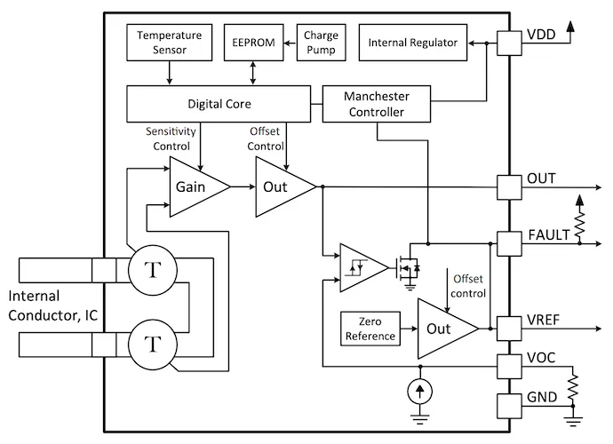 Block diagram of the ACS37100