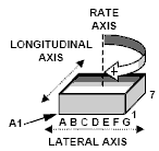 ADXRS401ABG – полнофункциональный интегральный MEMS-гироскоп