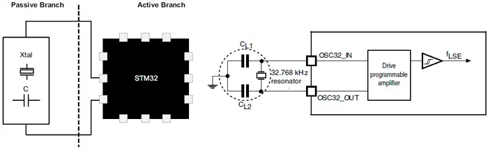 Структурная схема генератора с использованием внешнего резонатора
