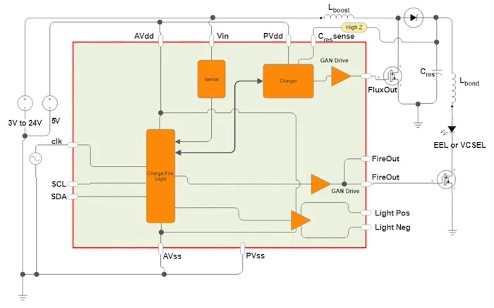 Функциональная блок-схема SL2002