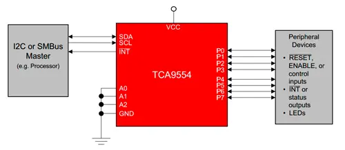 Схема включения расширителя портов TCA9554