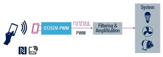Принцип действия ST25DV02K-W1