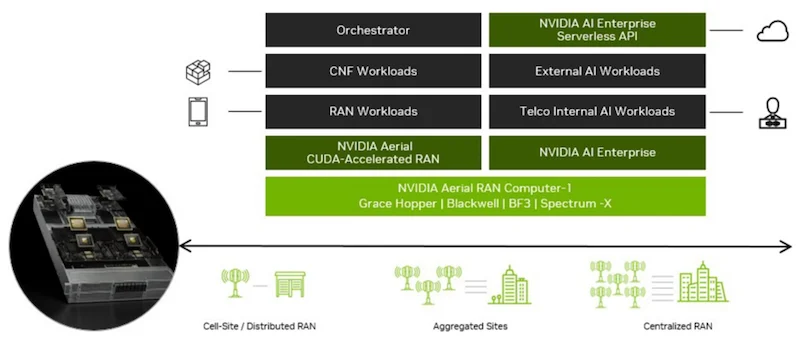 Демонстрация Nvidia Aerial на MWC 2026