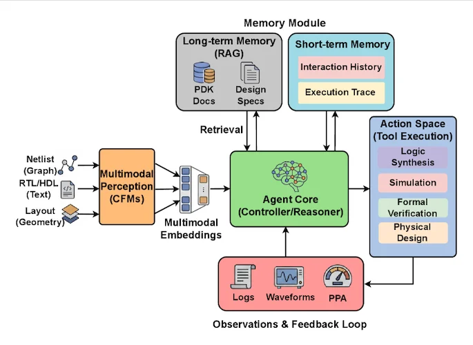 Агент отладки в Questa One: корреляция логов и волновых форм
