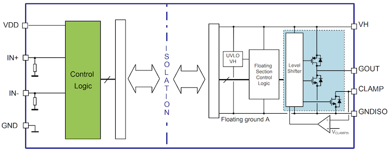 STGAP2SA and STGAP2HSA isolated gate drivers