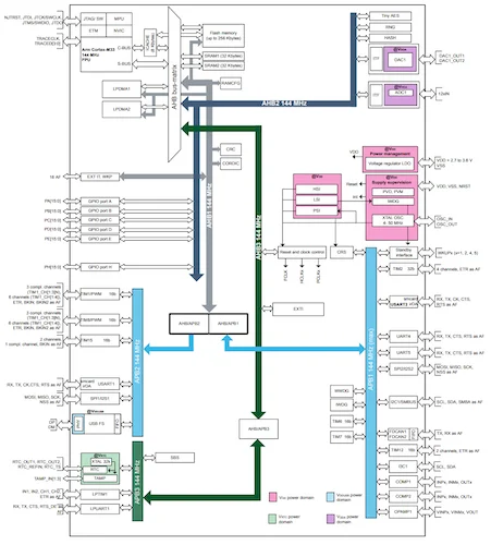 Тренды микроконтроллеров Embedded World 2026
