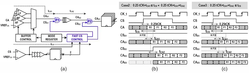 Динамическая NT-ODT и результаты тестов