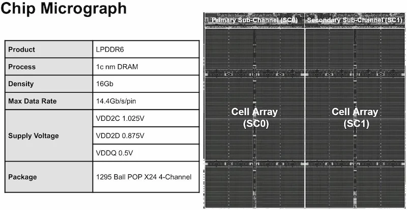 Микрофотография чипа LPDDR6 SDRAM