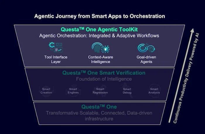 Цикл работы агентного ИИ: наблюдение-планирование-действие