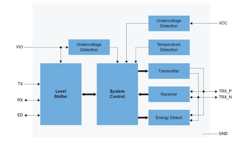 Блок-схема архитектуры 10BASE-T1S PMD