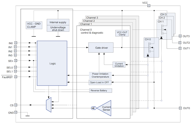 VNQ9050LAJ high-side driver block diagram and protection features
