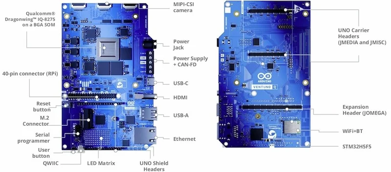 Разъёмы и интерфейсы Ventuno Q