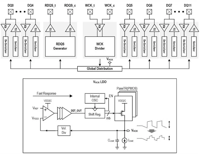 Dynamic write NT-ODT timing and test data