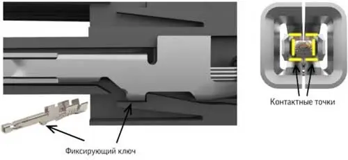 Контактная площадка
