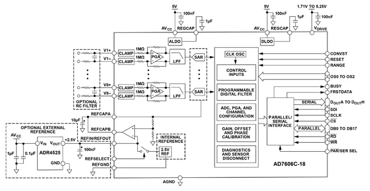 Структурная схема системы AD7606C-18