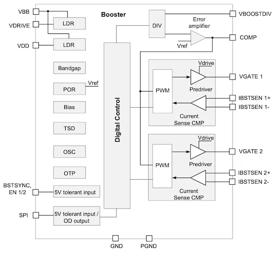 AL8853AQ block diagram and multi-phase architecture