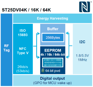 Внутренние блоки ST25DV