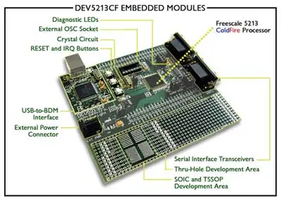 DEV5213CF – недорогая отладочная система на микроконтроллере семейства ColdFire MCF5213 с интегрированным USB-BDM интерфейсом