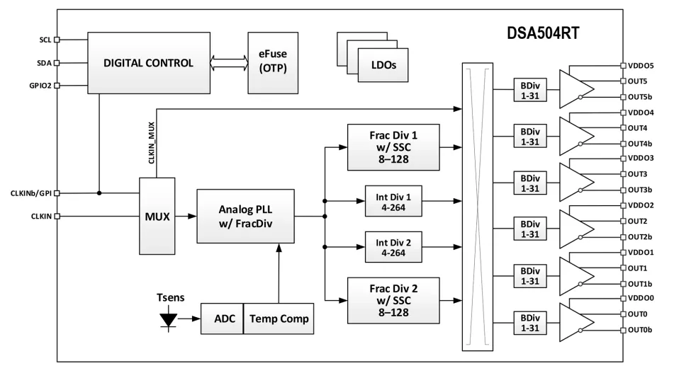 Six-output clock generator for spacecraft