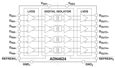 Структурная схема цифровых изоляторов ADN4624