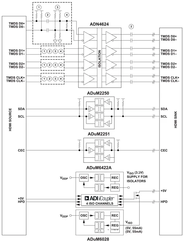 Пример использования ADN4624 в системе передачи видеосигнала стандарта HDMI