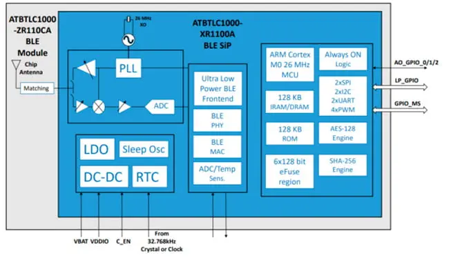 Блок схема модуля ATBTLC1000-ZR110CA