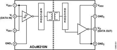 ADuM210N - одноканальный цифровой изолятор