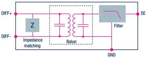 Блок-диаграмма балуна BALF-NRG-01D3