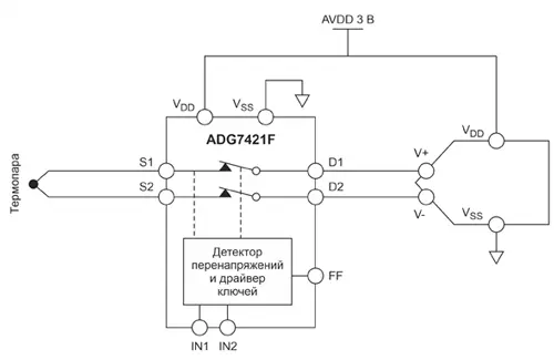 Типовая схема применения микросхемы ADG7421F