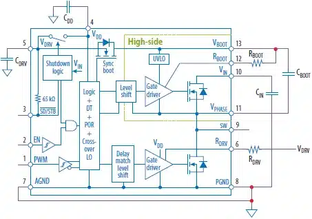 EPC23100 GaN ePower Stage