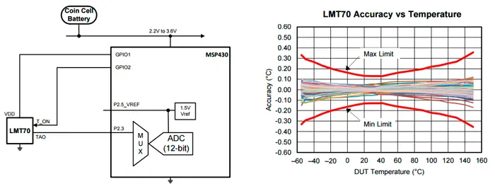 LMT70: cхема включения и точность измерения температуры