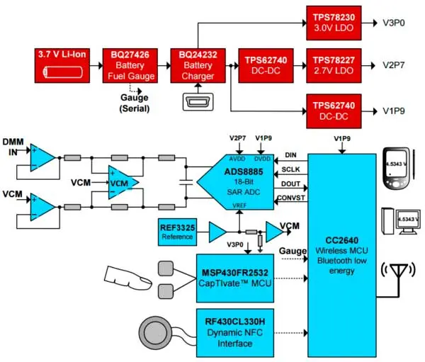 Функциональная схема Bluetooth-мультиметра на базе CC2640