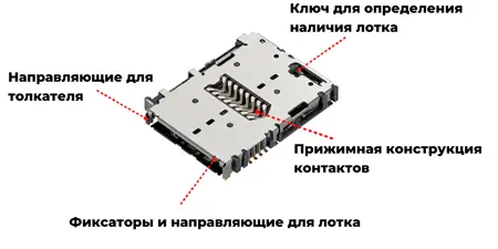 Ключевые особенности держателя microSD/nanoSIM 201458
