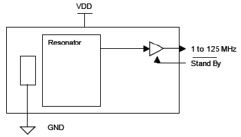 Функциональная схема генераторов SIT1xxxAI-33-33S