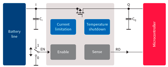 Типовая схема применения 42V LDO Infineon