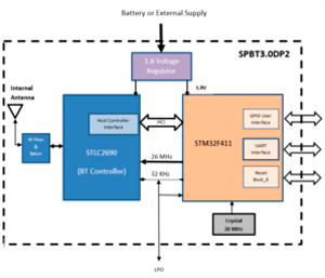 Блок-схема модуля SPBT3.0DP2