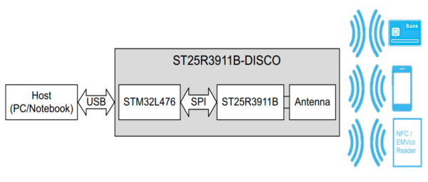 Блок-схема ST25R3911B-DISCO