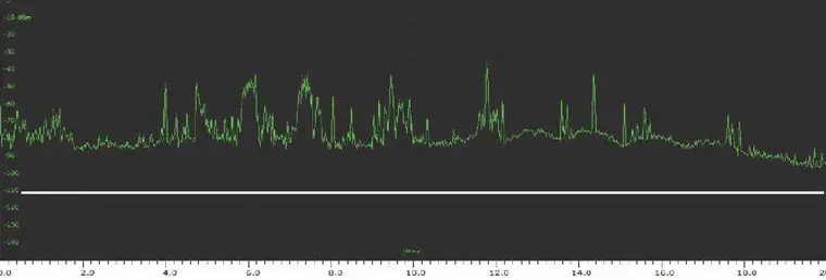 Спектры сигналов проволочной антенны длиной 10 м