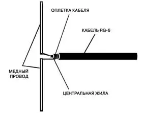 Вертикальный диполь