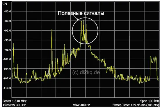 Спектр в полосе 100 кГц на выходе усилителя