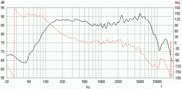 АЧХ звукового давления головки динамической 4ГДШ-1