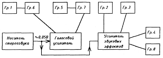 Структурная схема аудиокомплекса