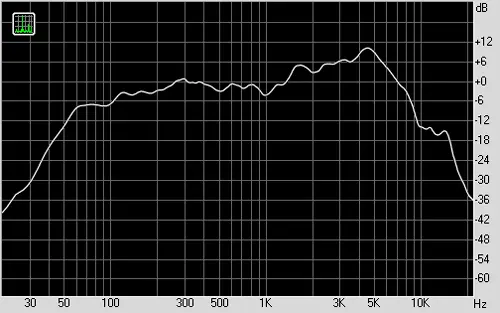 АЧХ звукового давления головки динамической 25ГДН-1-4 (10ГД-34)