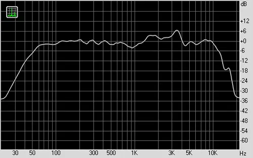 АЧХ звукового давления головки динамической 25ГДН-1-4 оборудованной дополнительным излучателем